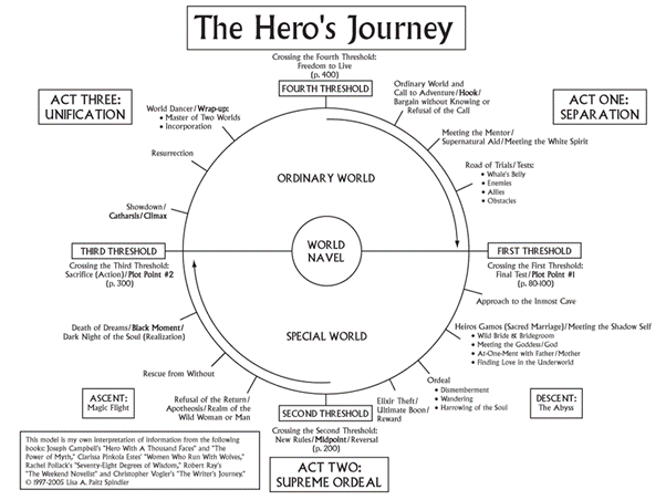 heros journey jesse greyson
