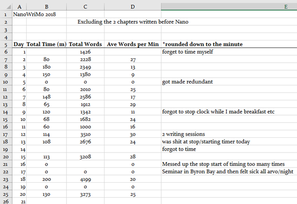 jesse greyson nanowrimo